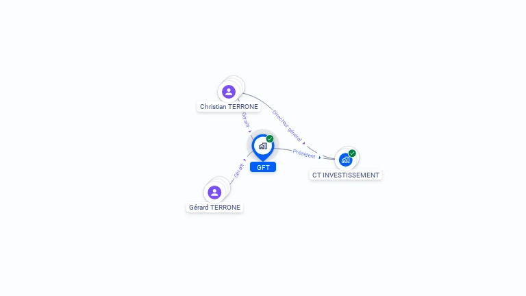 Cartographie gratuite de GFT