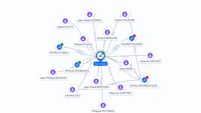 Cartographie gratuite de RAY 3000