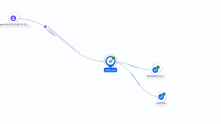 Cartographie gratuite d'OKELEN