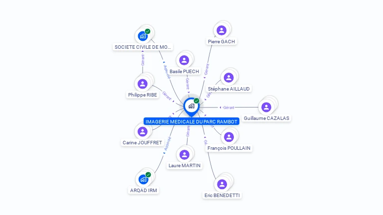 Cartographie gratuite d'IMAGERIE MEDICALE DU PARC RAMBOT
