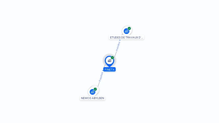 Cartographie gratuite de FINETA