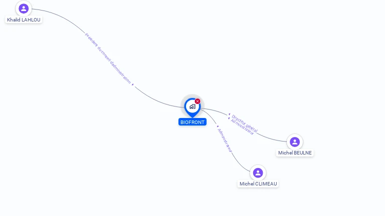 Cartographie gratuite de BIOFRONT
