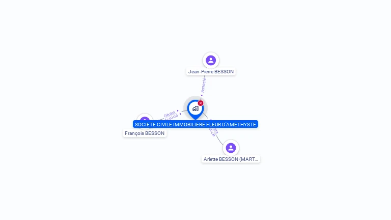 Cartographie gratuite de SOCIETE CIVILE IMMOBILIERE FLEUR D'AMETHYSTE