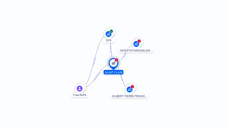 Cartographie gratuite de SAINT CLAIR
