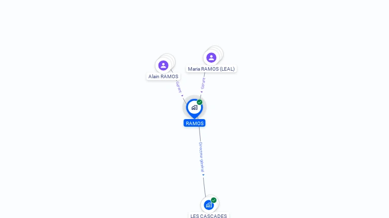 Cartographie gratuite de RAMOS