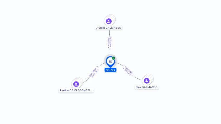 Cartographie gratuite de SCI 3 A