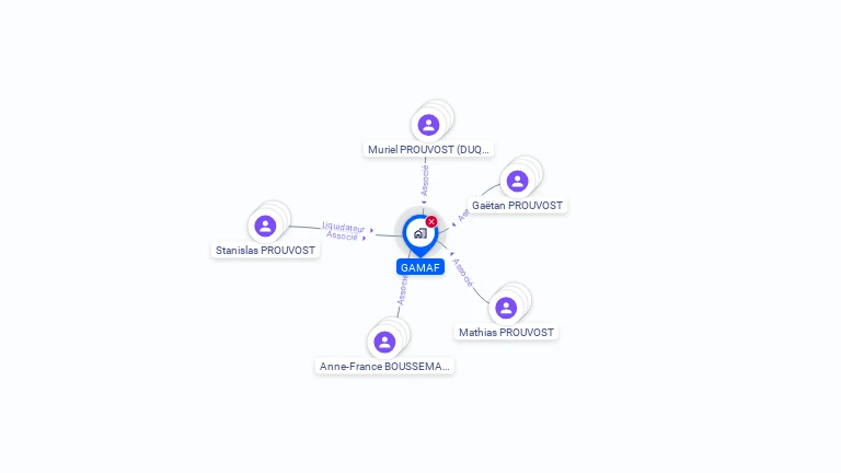 Cartographie gratuite de GAMAF