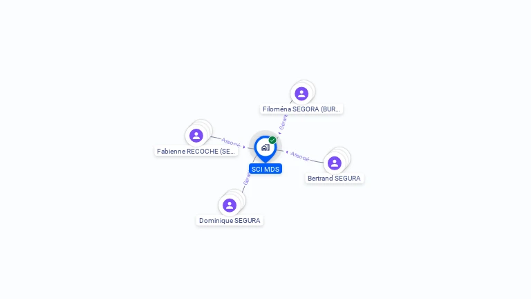 Cartographie gratuite de SCI MDS