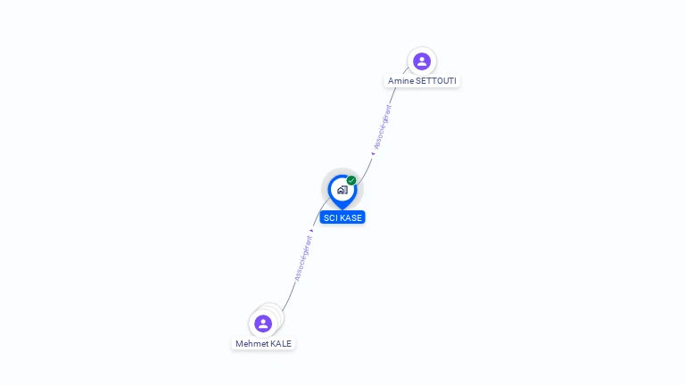 Cartographie gratuite de SCI KASE