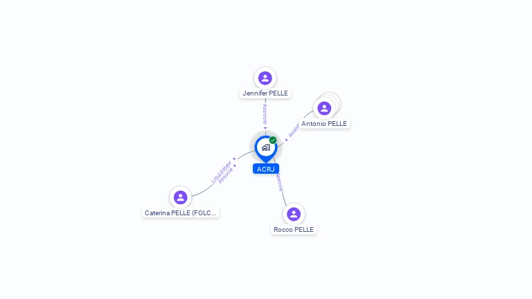 Cartographie gratuite d'ACRJ