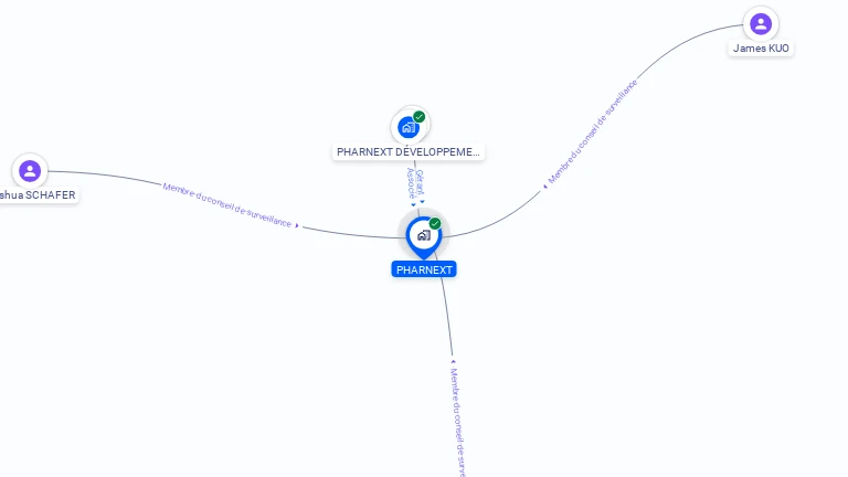 Cartographie gratuite de PHARNEXT