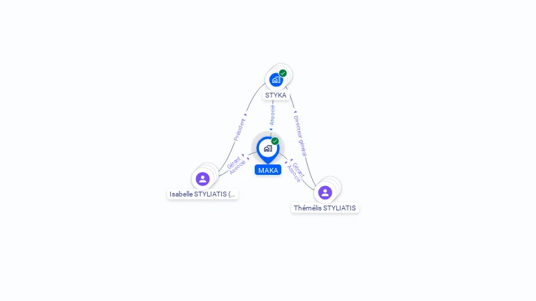 Cartographie gratuite de MAKA
