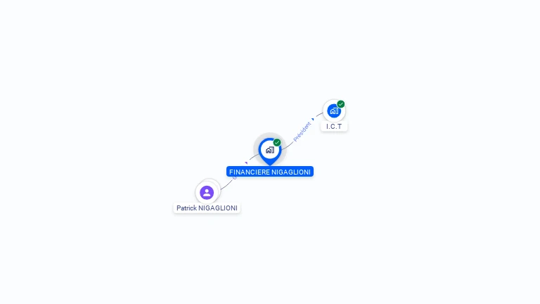 Cartographie gratuite de FINANCIERE NIGAGLIONI
