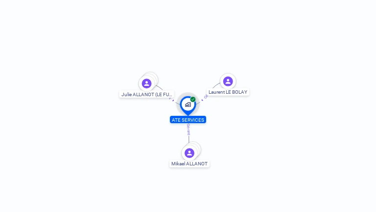 Cartographie gratuite d'ATE SERVICES
