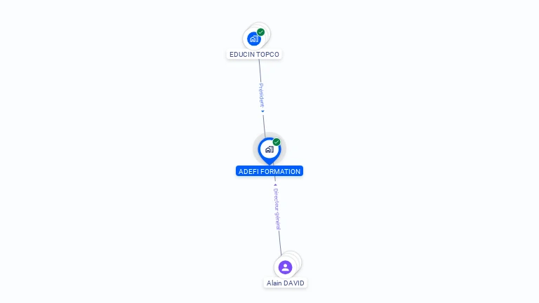 Cartographie gratuite d'ADEFI FORMATION