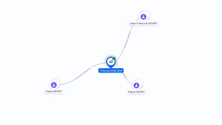 Cartographie gratuite de FINANCIERE BHP