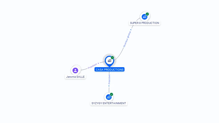 Cartographie gratuite de CASA PRODUCTIONS