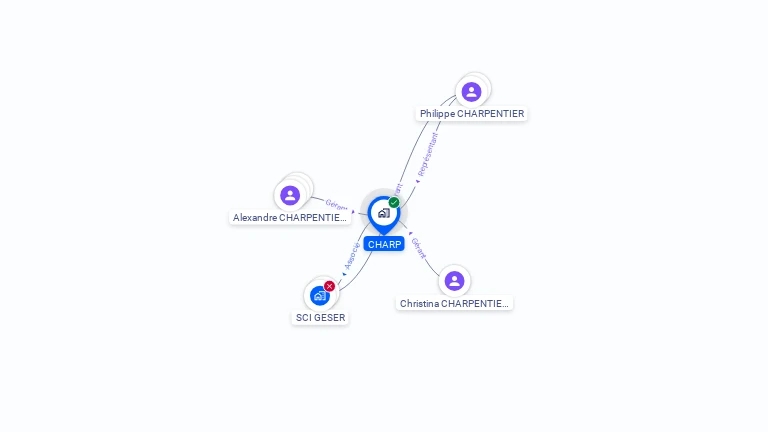 Cartographie gratuite de CHARP
