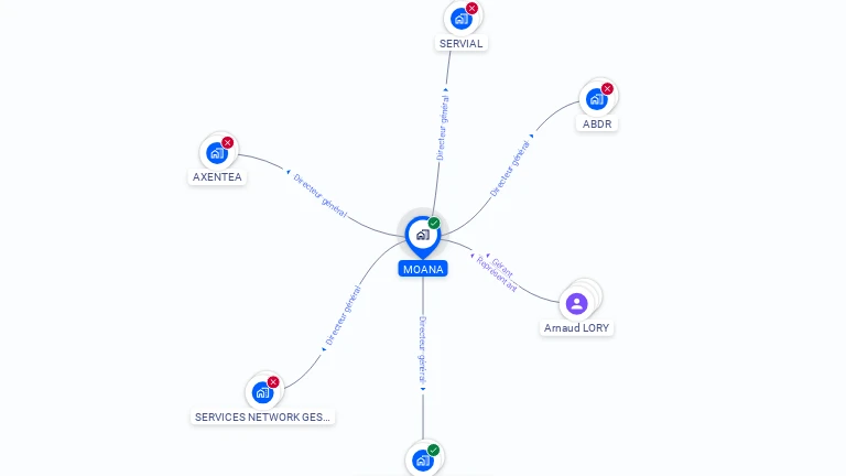 Cartographie gratuite de MOANA