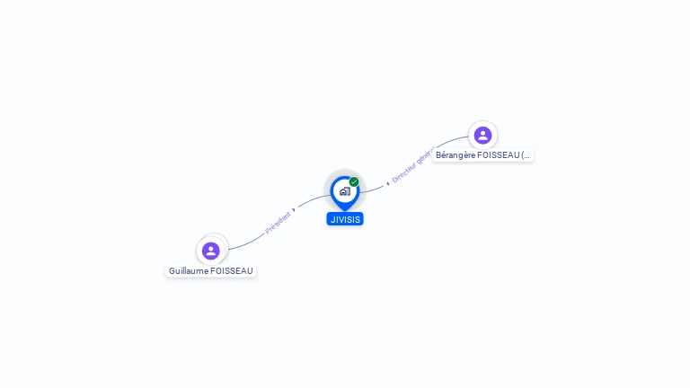 Cartographie gratuite de JIVISIS