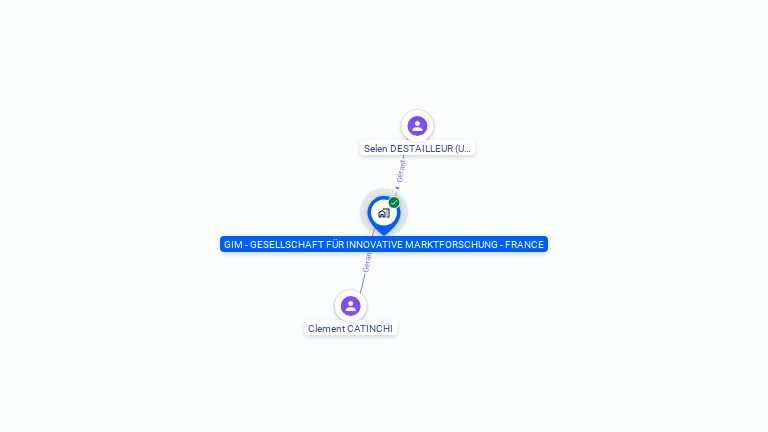 Cartographie gratuite de GIM - GESELLSCHAFT FUR INNOVATIVE       MARKTFORSCHUNG - FRANCE
