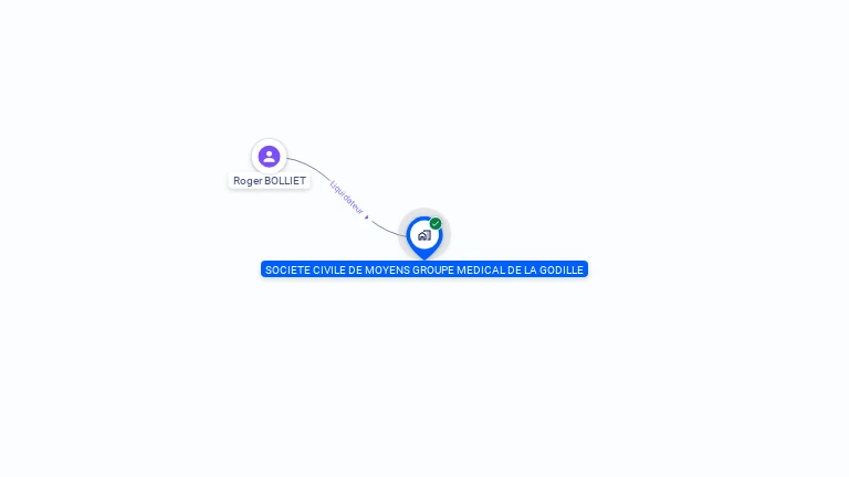 Cartographie gratuite de SCM GROUPE MEDICAL DE LA GODILLE
