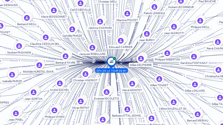 Cartographie gratuite de GFA DE LA TOUR DE BY
