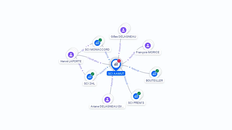 Cartographie gratuite de SCI AAMUT