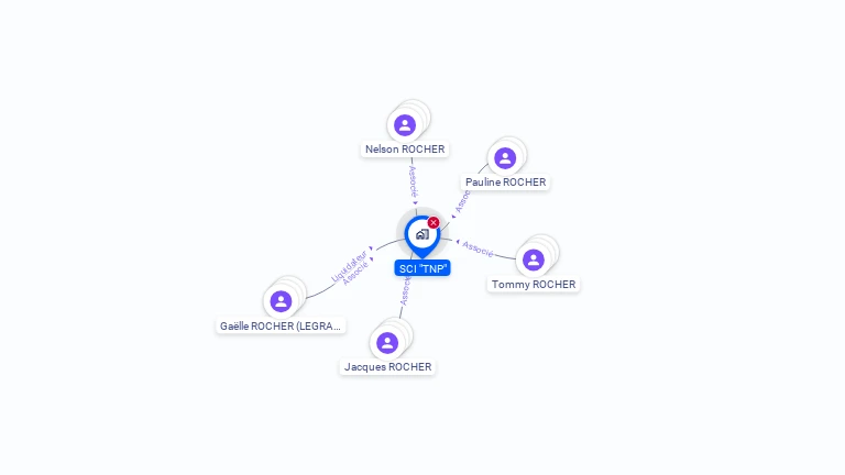 Cartographie gratuite de SCI 'TNP'