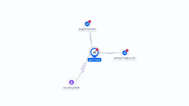 Cartographie gratuite de @LTITUDE