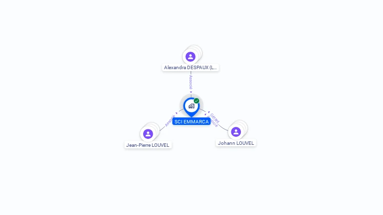 Cartographie gratuite de SCI EMMARCA