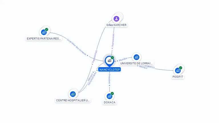 Cartographie gratuite de NANCYCLOTEP
