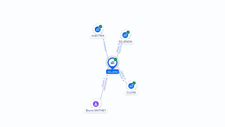 Cartographie gratuite de SOJENI