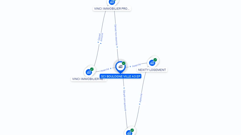 Cartographie gratuite de SCI BOULOGNE VILLE A3 EP