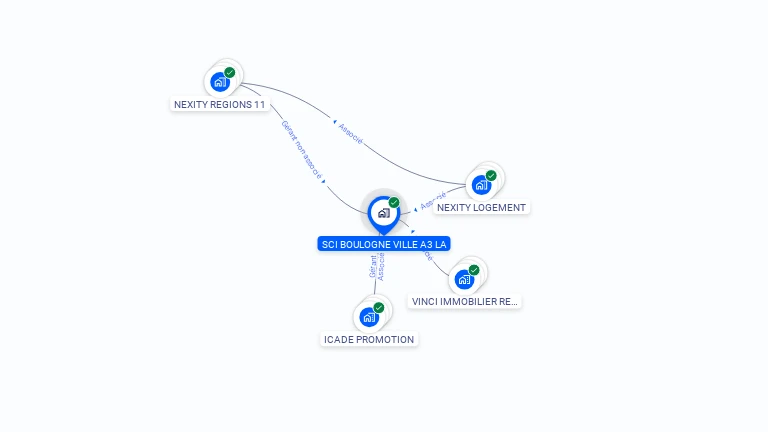 Cartographie gratuite de SCI BOULOGNE VILLE A3 LA