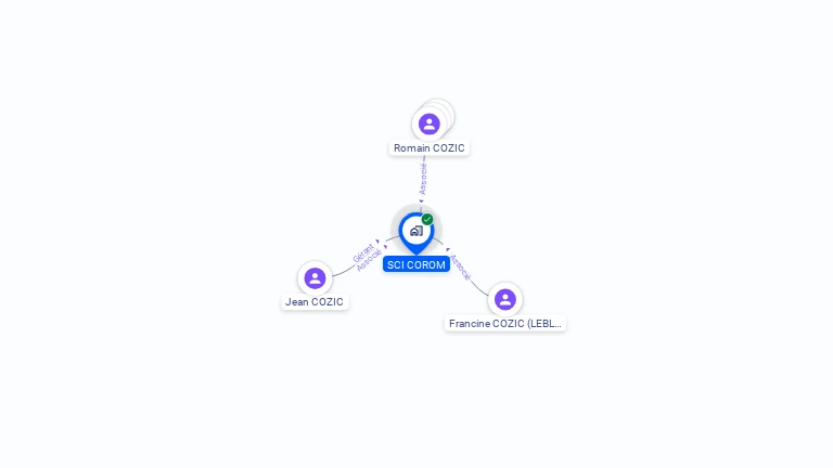 Cartographie gratuite de SCI COROM