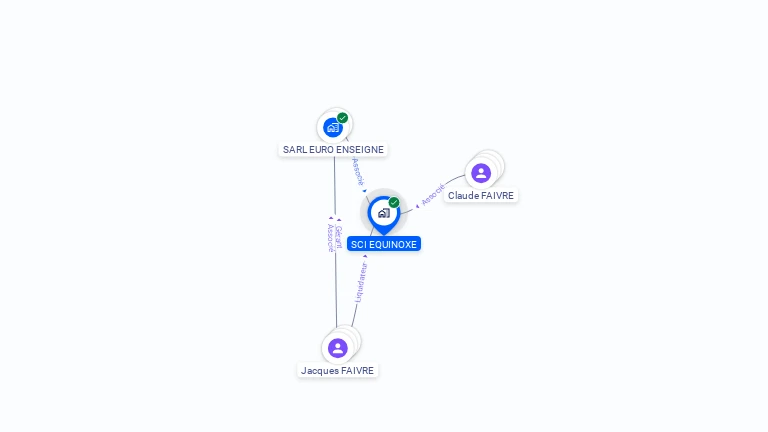Cartographie gratuite de SCI EQUINOXE