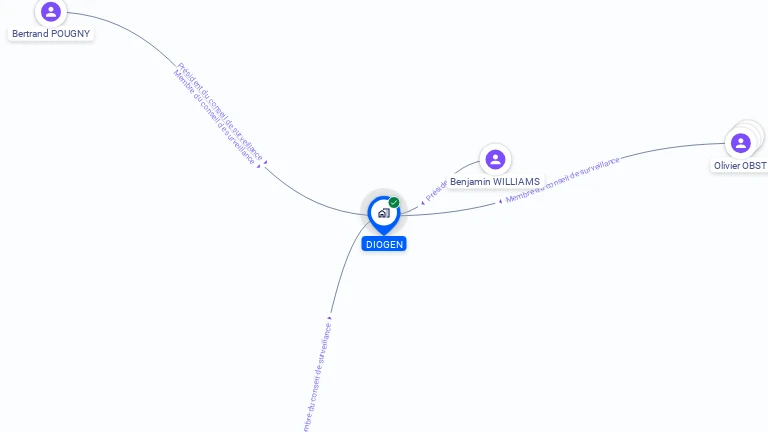 Cartographie gratuite de DIOGEN