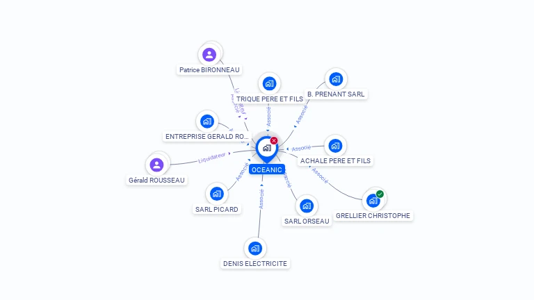 Cartographie gratuite d'OCEANIC