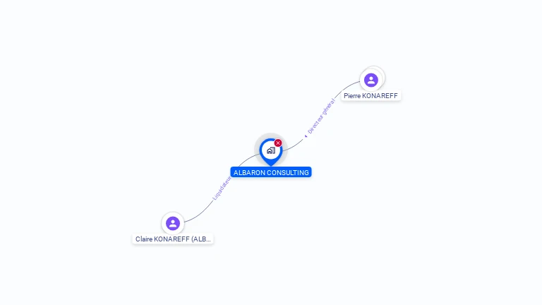 Cartographie gratuite d'ALBARON CONSULTING