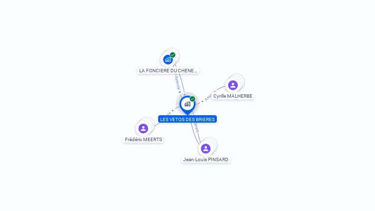 Cartographie gratuite de LES VETOS DES BRIERES