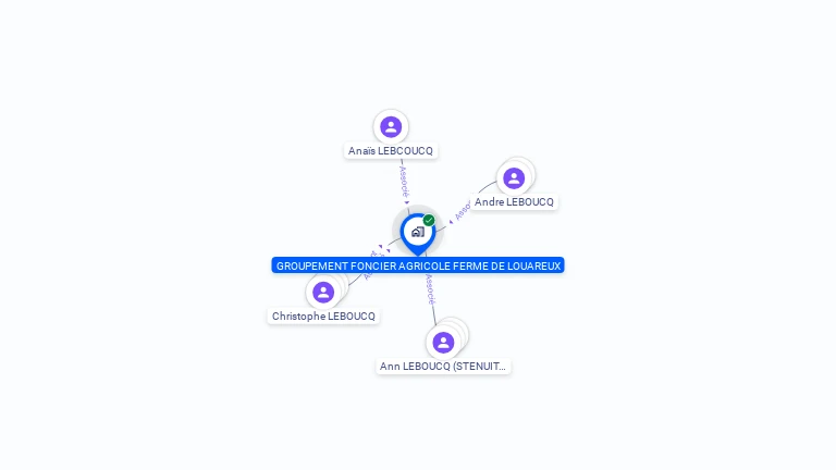 Cartographie gratuite de GROUPEMENT FONCIER AGRICOLE FERME DE LOUAREUX