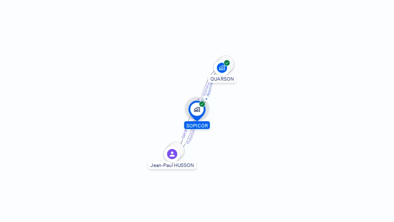 Cartographie gratuite de SOPICOR