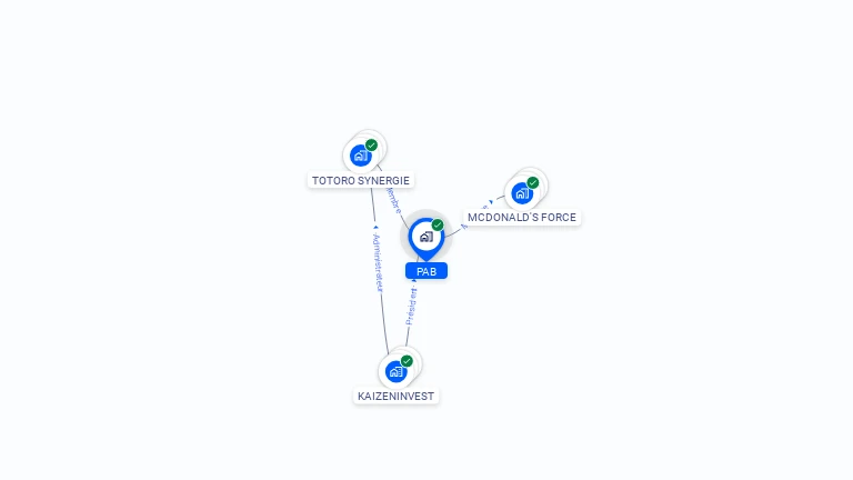Cartographie gratuite de PAB