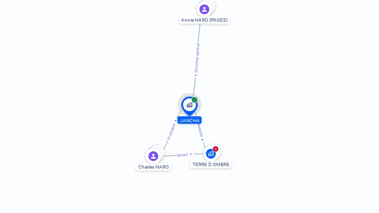 Cartographie gratuite de JANCHA