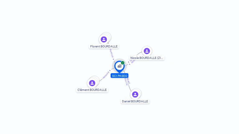 Cartographie gratuite de SCI PASEO