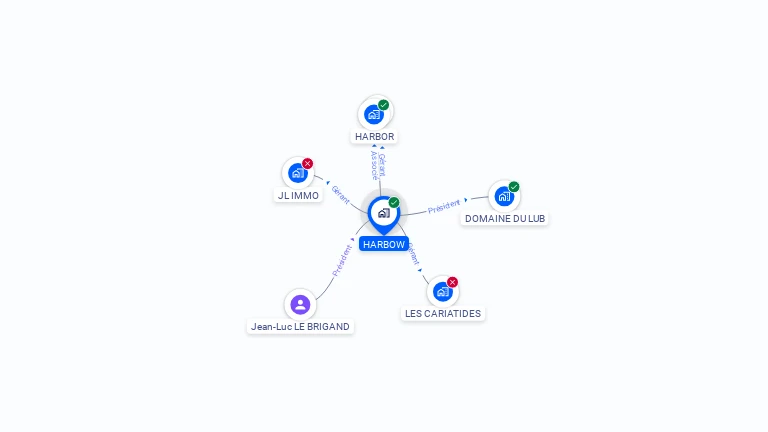 Cartographie gratuite de HARBOW