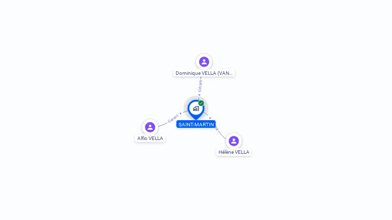 Cartographie gratuite de SAINT-MARTIN