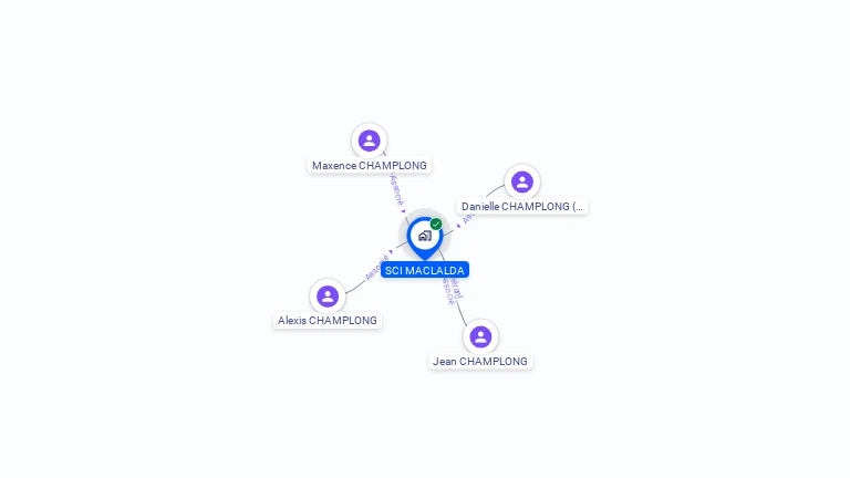 Cartographie gratuite de SCI MACLALDA