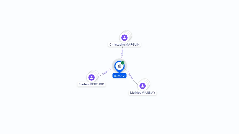 Cartographie gratuite de BEMAVI